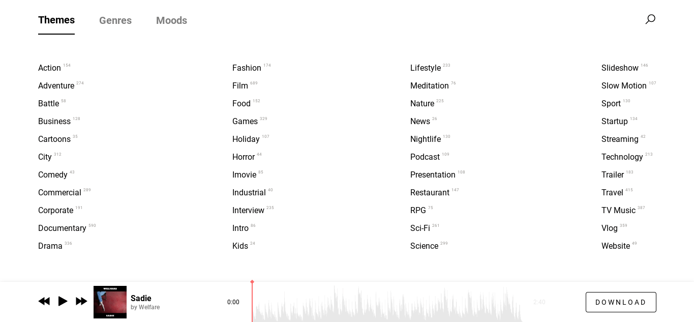 Forum topic: The Complete Guide to Free Commercial Use Music & SFX That Don't Suck!