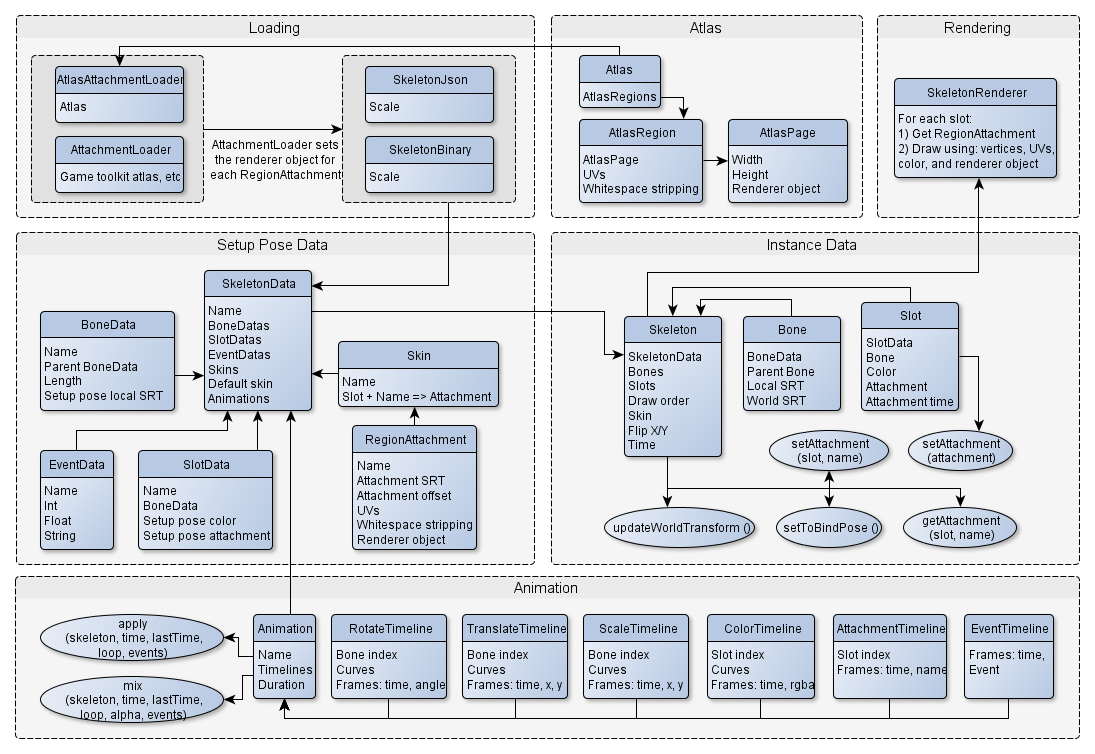 runtime-diagram.png